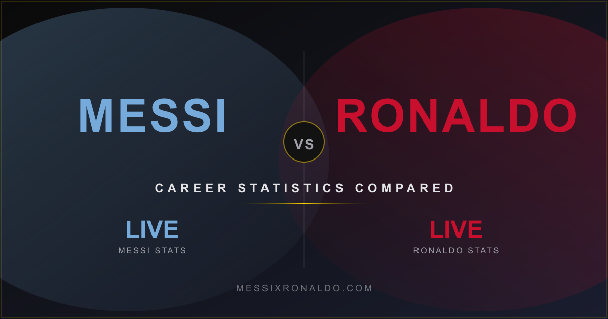 All Time Messi Vs Ronaldo Stats 2026 Goals Trophies